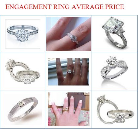 how much to spend on engagement ring and wedding band wedding ring prices average average cost of wedding rings how much